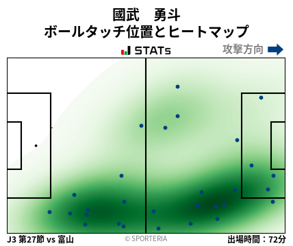 ヒートマップ - 國武　勇斗