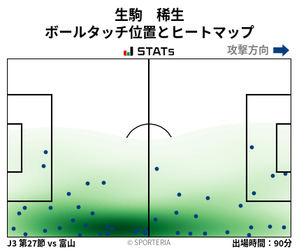 ヒートマップ - 生駒　稀生