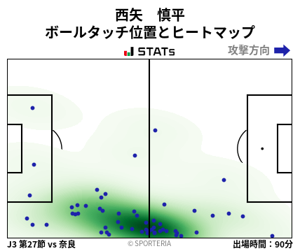 ヒートマップ - 西矢　慎平