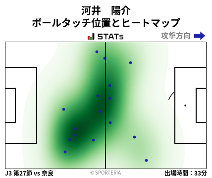 ヒートマップ - 河井　陽介