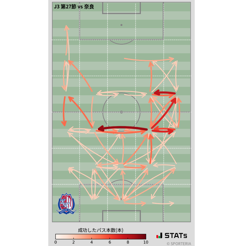 エリア間パス図