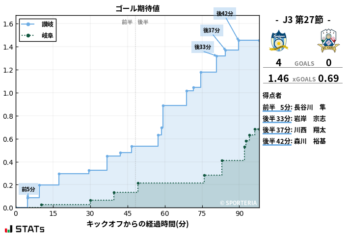 ゴール期待値