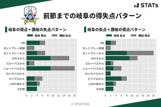 得失点パターン