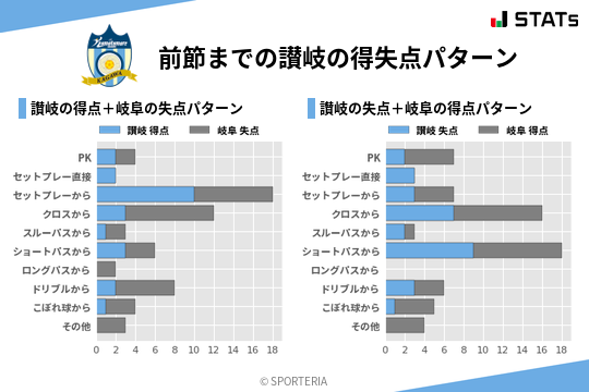 得失点パターン