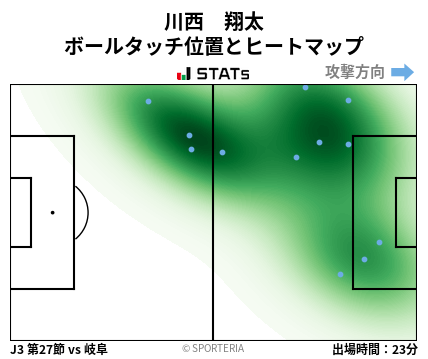 ヒートマップ - 川西　翔太