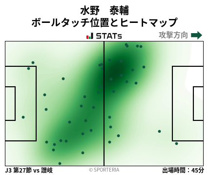 ヒートマップ - 水野　泰輔