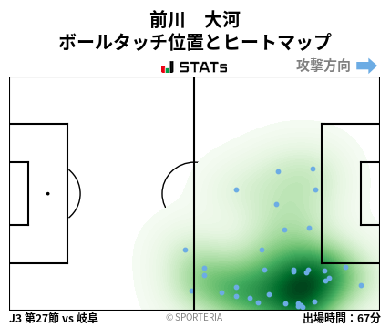 ヒートマップ - 前川　大河