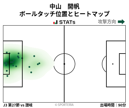ヒートマップ - 中山　開帆