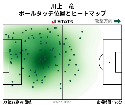 ヒートマップ - 川上　竜