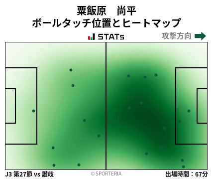 ヒートマップ - 粟飯原　尚平