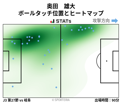 ヒートマップ - 奥田　雄大