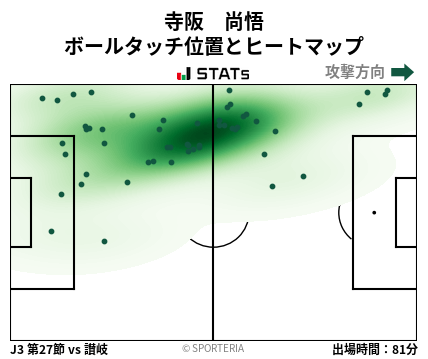 ヒートマップ - 寺阪　尚悟