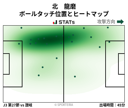 ヒートマップ - 北　龍磨