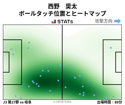 ヒートマップ - 西野　奨太