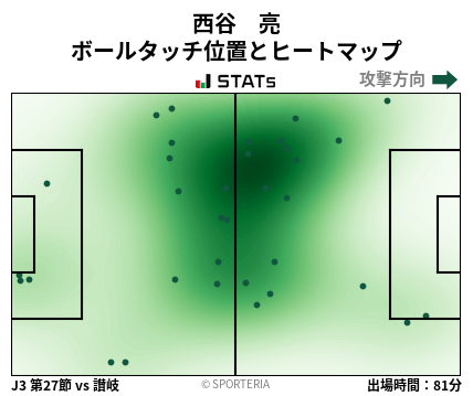 ヒートマップ - 西谷　亮