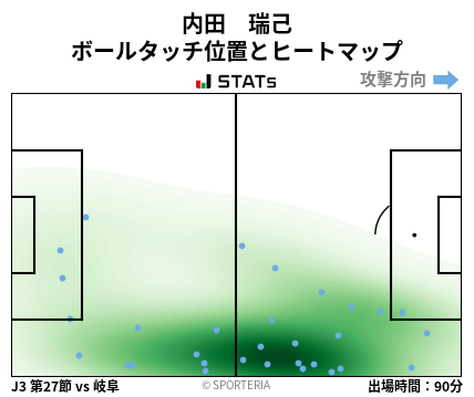 ヒートマップ - 内田　瑞己