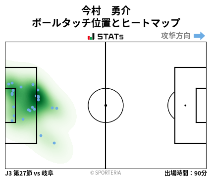 ヒートマップ - 今村　勇介