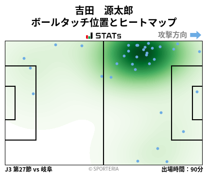 ヒートマップ - 吉田　源太郎