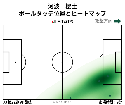 ヒートマップ - 河波　櫻士