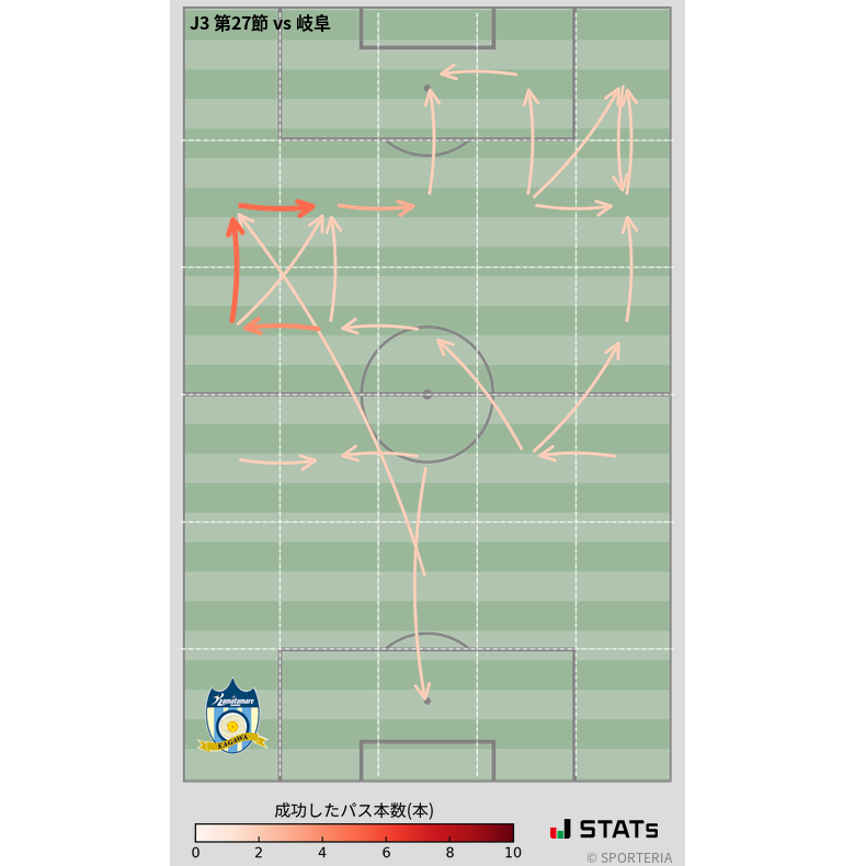 エリア間パス図