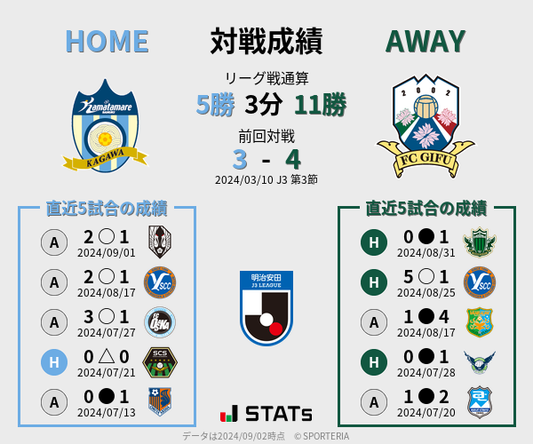 前節までの対戦成績