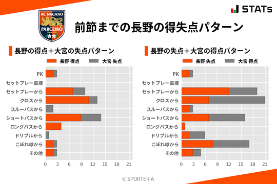 得失点パターン