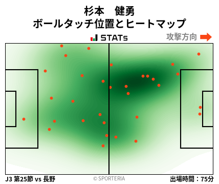 ヒートマップ - 杉本　健勇