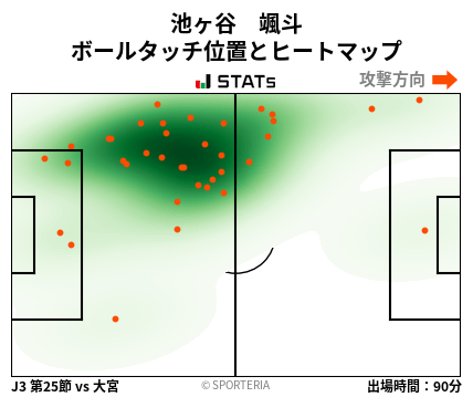 ヒートマップ - 池ヶ谷　颯斗