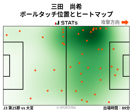 ヒートマップ - 三田　尚希