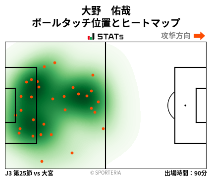 ヒートマップ - 大野　佑哉