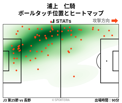 ヒートマップ - 浦上　仁騎