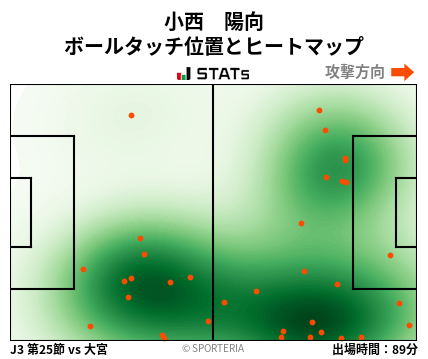 ヒートマップ - 小西　陽向