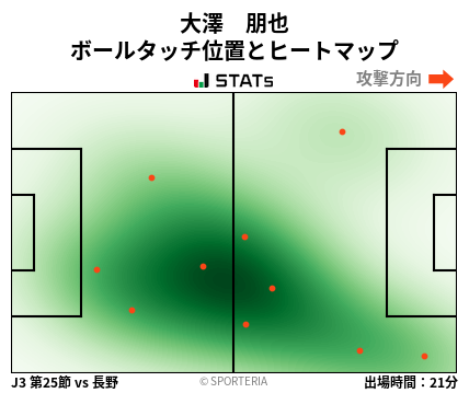 ヒートマップ - 大澤　朋也