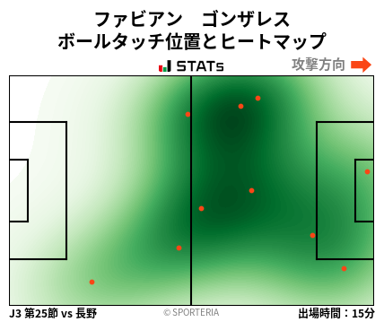 ヒートマップ - ファビアン　ゴンザレス