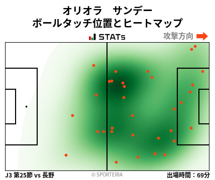 ヒートマップ - オリオラ　サンデー