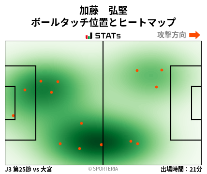 ヒートマップ - 加藤　弘堅