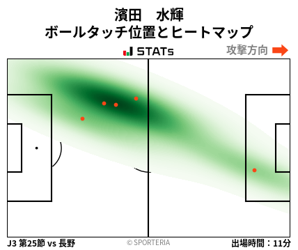 ヒートマップ - 濱田　水輝