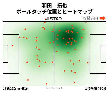 ヒートマップ - 和田　拓也
