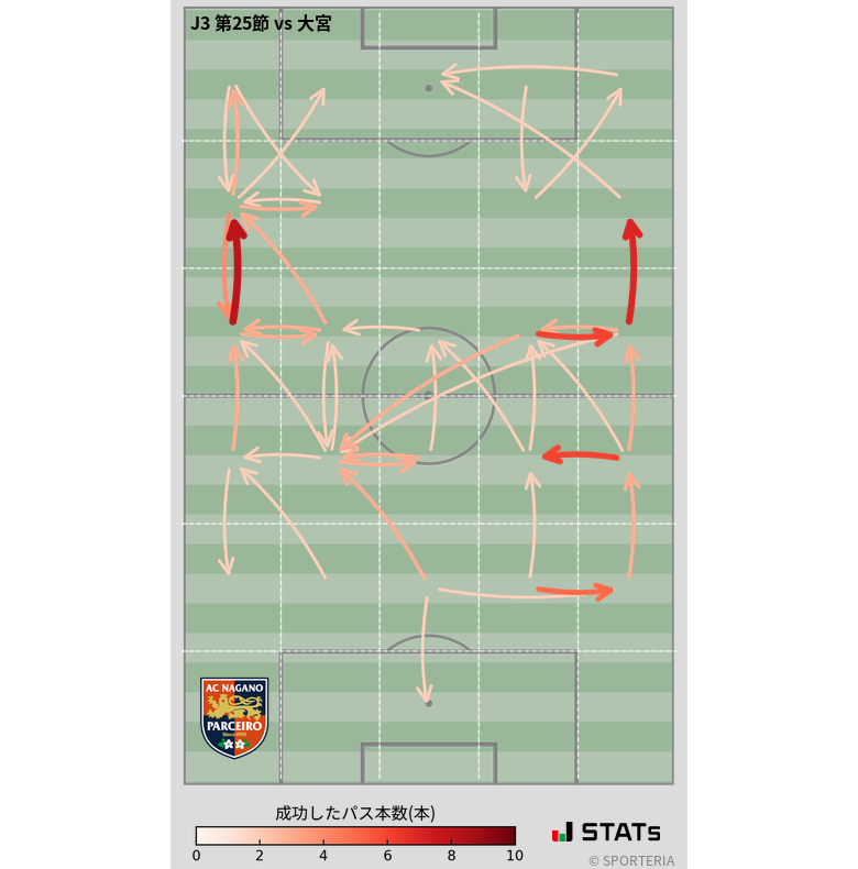 エリア間パス図