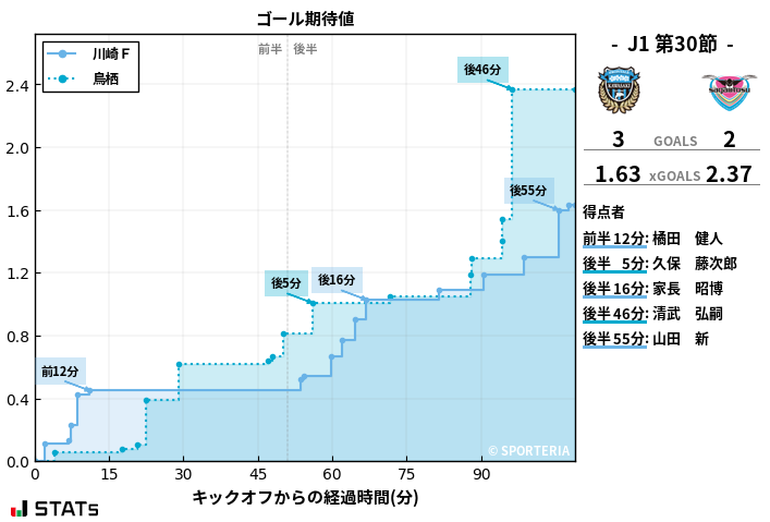 ゴール期待値