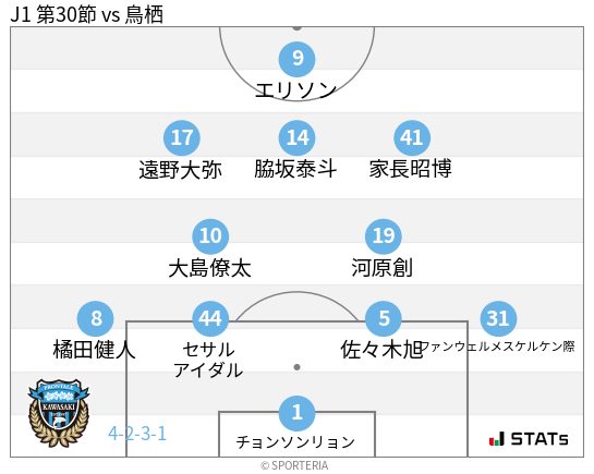 フォーメーション図