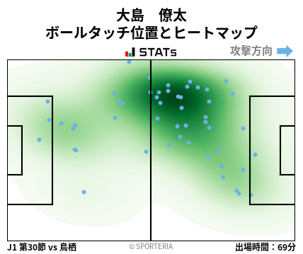 ヒートマップ - 大島　僚太