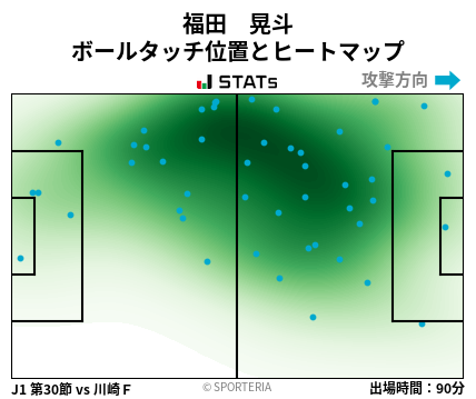 ヒートマップ - 福田　晃斗