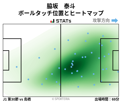 ヒートマップ - 脇坂　泰斗