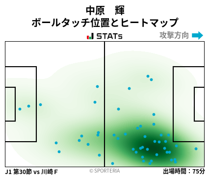 ヒートマップ - 中原　輝