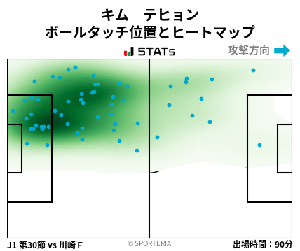 ヒートマップ - キム　テヒョン