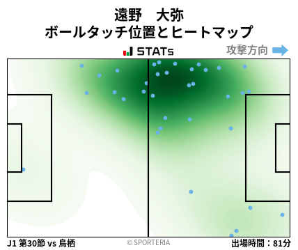 ヒートマップ - 遠野　大弥