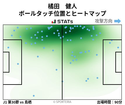 ヒートマップ - 橘田　健人