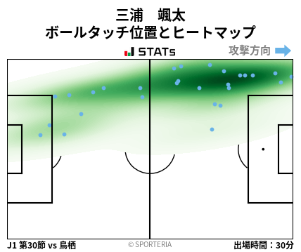 ヒートマップ - 三浦　颯太
