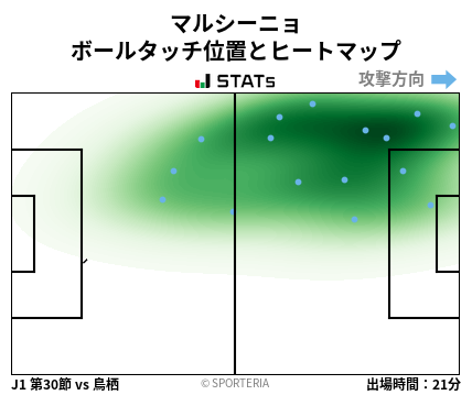 ヒートマップ - マルシーニョ